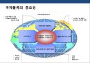 국제복합운송의이해 및 현황 13페이지