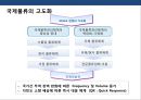 국제복합운송의이해 및 현황 14페이지