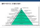 국제복합운송의이해 및 현황 18페이지