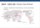 국제복합운송의이해 및 현황 20페이지