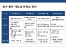 국제복합운송의이해 및 현황 22페이지