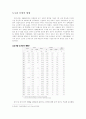 쌀 협상 비준안 통과의 문제점과 우리 농업의 나아갈 길 4페이지