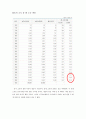 쌀 협상 비준안 통과의 문제점과 우리 농업의 나아갈 길 7페이지