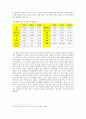 쌀 협상 비준안 통과의 문제점과 우리 농업의 나아갈 길 10페이지