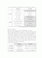 웰빙(well-being)에 대하여 4페이지