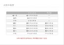 일본어의 사역문(使役文)과 사역수동문(使役受動文).ppt 13페이지