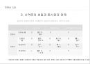 일본어의 사역문(使役文)과 사역수동문(使役受動文).ppt 17페이지