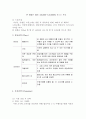 [창업-사업계획서] 발모제(탈모방지제품) 개발업체 창업 사업계획서 {탈모예방제품 시장동향, 경쟁자 분석, SWOT 분석, 4P 전략분석, STP 전략 제안, 예산} 14페이지