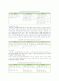 [외상후스트레스장애] 외상 후 스트레스 장애(PTSD)의 치료 가이드 ; 외상 후 스트레스 장애의 원인과 증상 분석 {외상 후 스트레스 장애 정의와 증상, 원인 및 유형, 관리의 중요성, 치료가이드} 5페이지