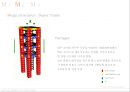 Mega structures W의 자산-건축학과-구조-메가스트렉쳐.pptx 13페이지