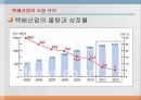 소비자 분쟁 해결 사례 - 택배 운송 중 분실된 물품 배상 요구 (택배산업 시장 규모 , 소비자 분쟁 사례(택배)).pptx 3페이지