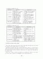 불교유아교육 사상과 프로그램 10페이지