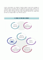 〔RESUME 합격 우수예문〕 주택관리공단 Korea Housing Management 자기소개서 │ 주택관리공단 청년인턴 자소서 ＃면접기출문제 [주택관리공단자기소개서◈주택관리공단자소서] 추천 이력서 레포트 4페이지