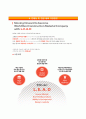 〔RESUME 합격 우수예문〕 한화L&C Hanwha L&C 자기소개서 │ 한화L&C 상반기 신입사원 자소서 ＃면접기출문제 [한화L&C 자기소개서◈한화엘앤씨자소서] 추천 이력서 레포트
 4페이지