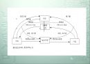 환경 자원의 관리.ppt 5페이지