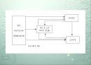 환경 자원의 관리.ppt 6페이지