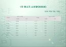 환경 자원의 관리.ppt 9페이지