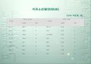 환경 자원의 관리.ppt 10페이지