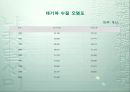 환경 자원의 관리.ppt 11페이지
