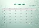 환경 자원의 관리.ppt 12페이지