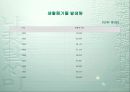 환경 자원의 관리.ppt 13페이지