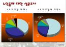황혼의 행복을 창조하는 노블카운티 (노인가족의 개념과 현황, 실버타운).pptx 8페이지