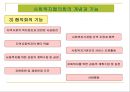 사회복지협의회 동촌종합사회복지관  13페이지