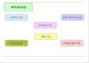 사회복지협의회 동촌종합사회복지관  27페이지