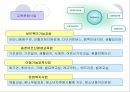 사회복지협의회 동촌종합사회복지관  30페이지