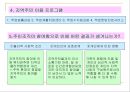사회복지협의회 동촌종합사회복지관  37페이지