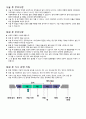 위 용종 절제술 안내문 - 내시경적 점막하 박리술(ESD), 위 용종절제술 교육자료  2페이지