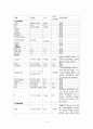 양성전립선비대증(BPH) 케이스 스터디 case study - 문헌고찰, 통증, 지식부족, 수면장애 간호과정, 간호진단 6페이지