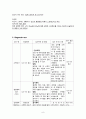 양성전립선비대증(BPH) 케이스 스터디 case study - 문헌고찰, 통증, 지식부족, 수면장애 간호과정, 간호진단 10페이지