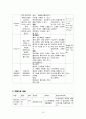 양성전립선비대증(BPH) 케이스 스터디 case study - 문헌고찰, 통증, 지식부족, 수면장애 간호과정, 간호진단 11페이지