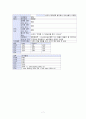 심부전(heart failure) 케이스 스터디 case study - 문헌고찰, 호흡기제거에 대한 부적응, 피부손상, 체액과다 간호과정, 간호진단, 이론적근거, 간호과정 적용 7페이지