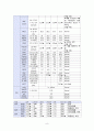 심부전(heart failure) 케이스 스터디 case study - 문헌고찰, 호흡기제거에 대한 부적응, 피부손상, 체액과다 간호과정, 간호진단, 이론적근거, 간호과정 적용 9페이지
