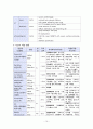 심부전(heart failure) 케이스 스터디 case study - 문헌고찰, 호흡기제거에 대한 부적응, 피부손상, 체액과다 간호과정, 간호진단, 이론적근거, 간호과정 적용 10페이지