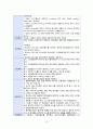 심부전(heart failure) 케이스 스터디 case study - 문헌고찰, 호흡기제거에 대한 부적응, 피부손상, 체액과다 간호과정, 간호진단, 이론적근거, 간호과정 적용 12페이지