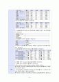 심부전(heart failure) 케이스 스터디 case study - 문헌고찰, 호흡기제거에 대한 부적응, 피부손상, 체액과다 간호과정, 간호진단, 이론적근거, 간호과정 적용 13페이지