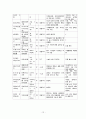 위장염(gastroenteritis with Rota virus) 케이스 스터디 case study - 문헌고찰, 아동실습, 통증, 체액불균형 위험성, 영양부족, 간호과정, 간호진단 12페이지