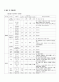 장게실염(Diverticulitis) 케이스 & 문헌고찰, 급성통증, 체액과다, 지식부족 간호과정, 간호진단, 교육자료, 서론, 느낀점有 7페이지