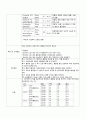 장게실염(Diverticulitis) 케이스 & 문헌고찰, 급성통증, 체액과다, 지식부족 간호과정, 간호진단, 교육자료, 서론, 느낀점有 12페이지