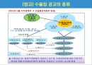 무역관리제도 : 무역관리 제도와 특정거래형태 {무역 관련법규, 수출입 거래의 인정 범위, 수출입 관리제도, 무역관련 국제규칙}.ppt
 15페이지