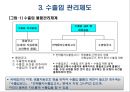 무역관리제도 : 무역관리 제도와 특정거래형태 {무역 관련법규, 수출입 거래의 인정 범위, 수출입 관리제도, 무역관련 국제규칙}.ppt
 16페이지