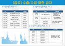 무역관리제도 : 무역관리 제도와 특정거래형태 {무역 관련법규, 수출입 거래의 인정 범위, 수출입 관리제도, 무역관련 국제규칙}.ppt
 19페이지