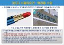 무역관리제도 : 무역관리 제도와 특정거래형태 {무역 관련법규, 수출입 거래의 인정 범위, 수출입 관리제도, 무역관련 국제규칙}.ppt
 23페이지