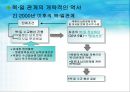 일본의 대북정책.ppt 4페이지