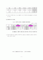 장애인 가족에 대하여 5페이지