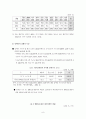 장애인 가족에 대하여 8페이지
