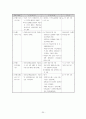 장애인 가족에 대하여 25페이지